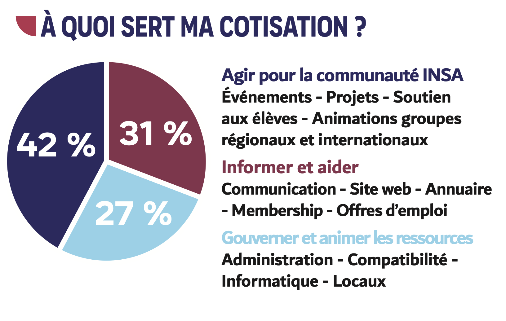 A quoi sert ma cotisation